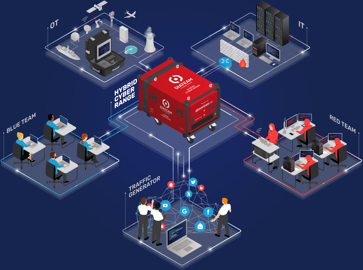 CyberRange Illustration